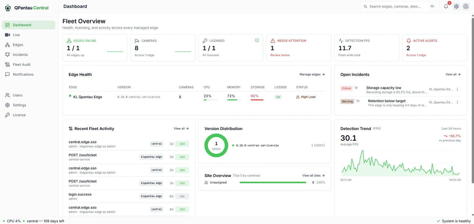 Screenshot asli Qpantau Central: Fleet Overview dengan status edge, perangkat kamera, penyimpanan, dan insiden.